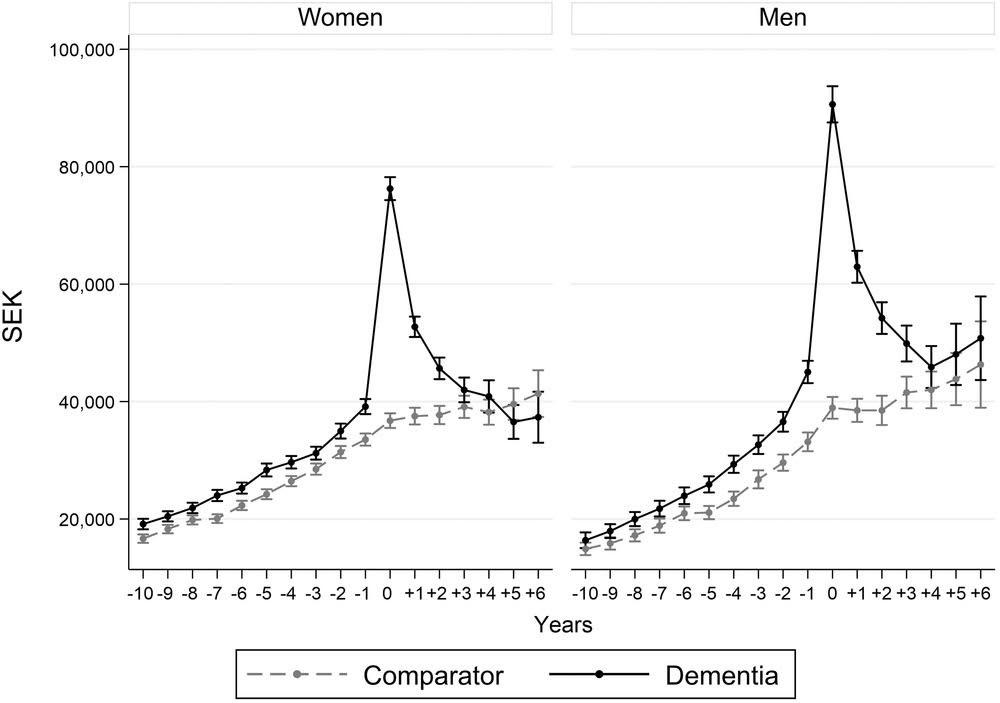 health economics paper graph
