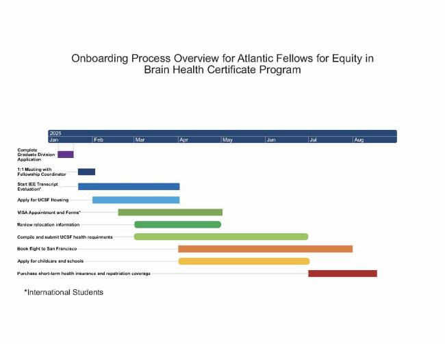 onboarding process overview timeline 2025